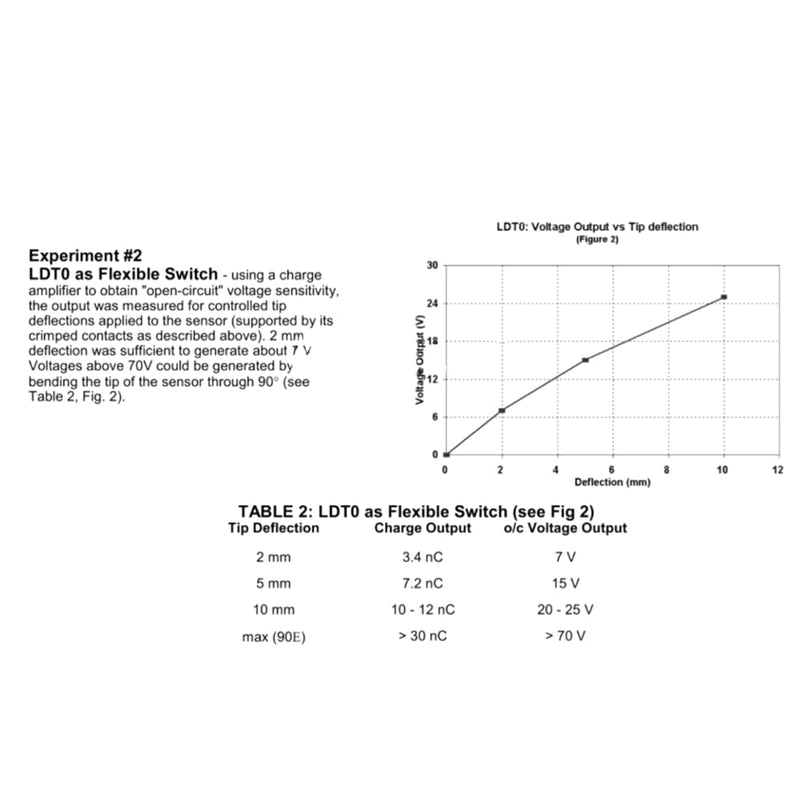 LDTO-028K 25x13x1MM Passive AC Coupling Noiseless PVDF Piezoelectric Film Sensor