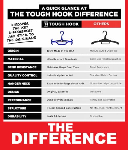 Tough Hook Multipurpose Heavy Duty Hanger, USA Made, Tactical Gear, 1 Black Black Standard Pack of 1