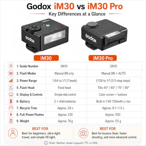 Godox iM30Pro iM30 Pro Mini Camera Flash for Sony ZV1 ZVE10 Ricoh GR3