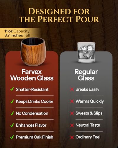 Handmade Charred Wooden Whiskey Glass - Charred Wooden Bourbon Drinking Glass - Wood Bourbon Glasses Gifts for Men - Artisan Oak Whiskey Tumbler (2pack) 2