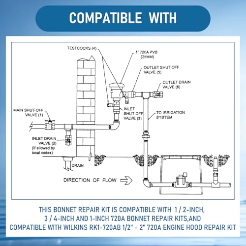MorningRo 720A pressure vacuum breaker repair kit and bonnet kit for Wilkins 1/2, 3/4, and 1 inch PVB valves