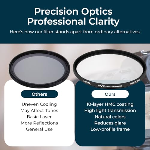 Hoya EVO Antistatic 52mm UV Lens Filter - 16-Layer SMC Coating 52 mm