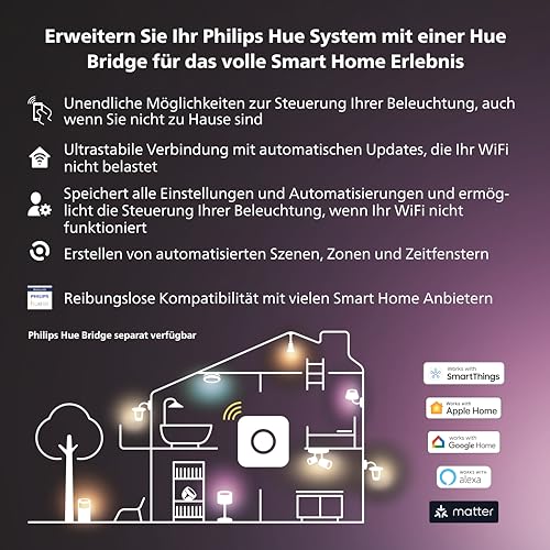 Philips Hue Smart Plug for Hue Lighting Systems, Smart Socket for Controlling Lights, Compatible with Voice Control and App from Anywhere, White 1