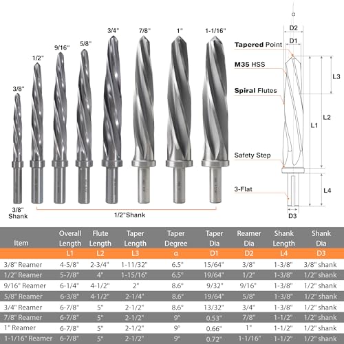 Jerax Tools 7/8-inch M2 chucking reamer drill bit for enlarging and aligning holes