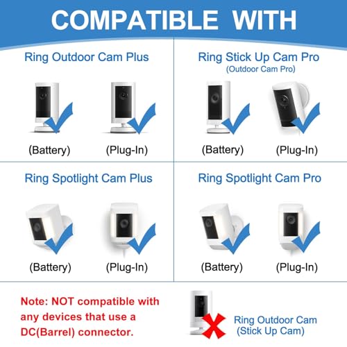 20FT Power Adapter for Ring Outdoor Cam Plus/Pro, Wired Mode, 2-Pack 26 FT