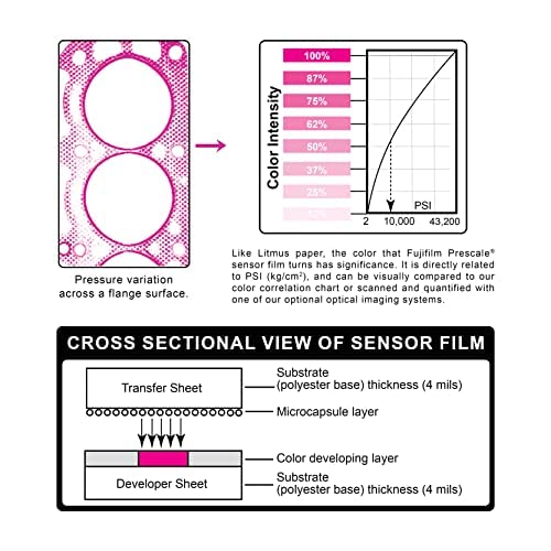[Australia - AusPower] - Fujifilm Prescale Sample - Fujifilm Prescale Super High Pressure (HHS) - Surface Pressure Mapping; Pressure Indicating Film; Tactile Sensor - Pressure Range 18,500-43,200 PSI (3 inch x 4 inch) 