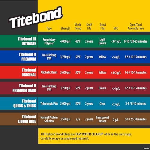 Titebond III Ultimate Wood Glue 16-ounce bottle, waterproof adhesive for woodworking projects