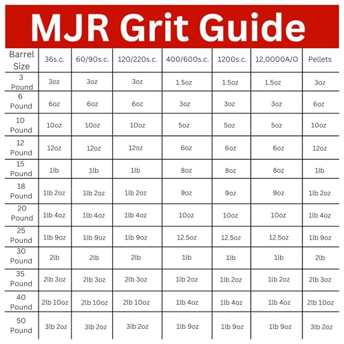 1500 Grit Silicon Carbide Rock Tumbler Polish, Stage 4 Super Fine Rock Polishing Grit 1 lb, Stone Polishing Compound for Rotary & Vibratory Tumblers, Lapidary Supply Bulk 1500 Grit Step 4