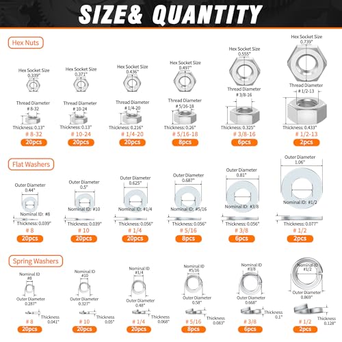 KunTensile SAE hex nuts, spring washers and flat washers assortment kit in steel gray, 228 pieces #8 to 1/2 inch
