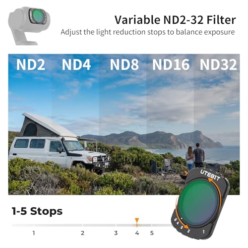 UTEBIT 3 Pack Filter Set with 0.75X Wide Angle Lens, HD Optical Glass
