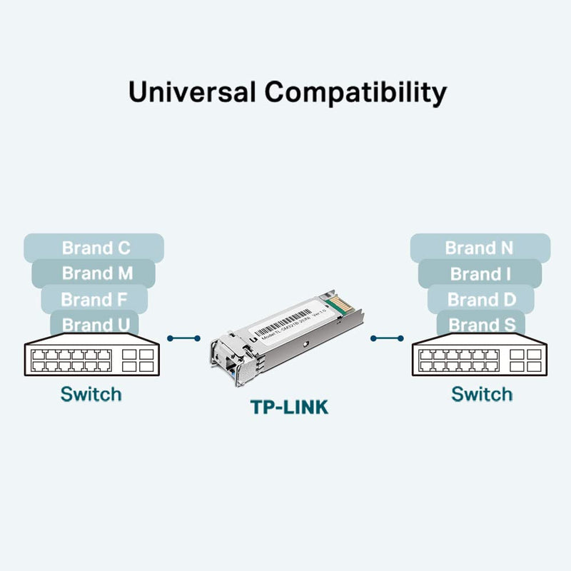 TP-Link TL-SM321B 1G Mini-GBIC Single-Mode Transceiver Module, 1000Base-BX WDM Bi-Directional SFP Module, LC Port, TX: 1310nm RX: 1550nm Black (Pack of 2) Standard (Pack of 2) 1310 x 1550 nm