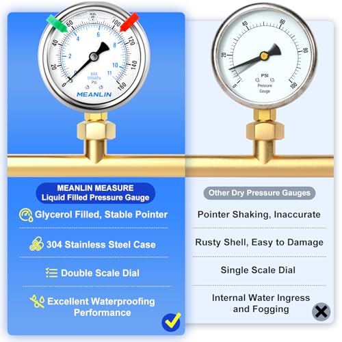 MEANLIN MEASURE 0-160 PSI liquid-filled pressure gauge with 2.5-inch stainless steel dial and 1/4-inch NPT lower mount