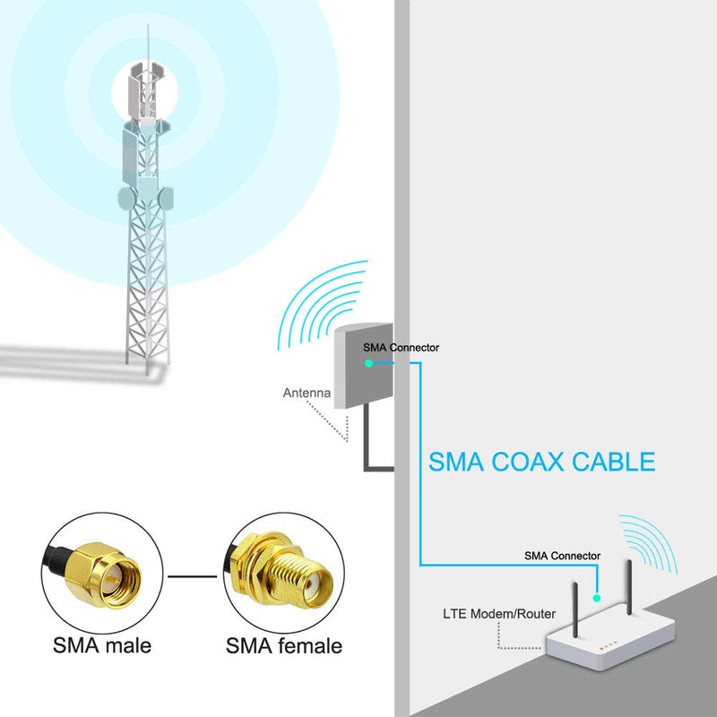 [Australia - AusPower] - onelinkmore 6.5ft Low-Loss Antenna Extension Cable RG58 (50 Ohm) SMA Male to SMA Female Connector Ultra Low Loss Antenna Cable for 3G/4G/5G/LTE/ADS-B/GPS/WiFi (Not for TV,It's SMA Adapter) 
