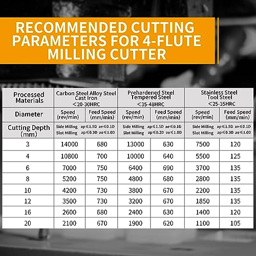 XYunEnZ 3/16-inch 4-flute square end mill, AlTiN-coated carbide, 5-piece set, square nose cutter