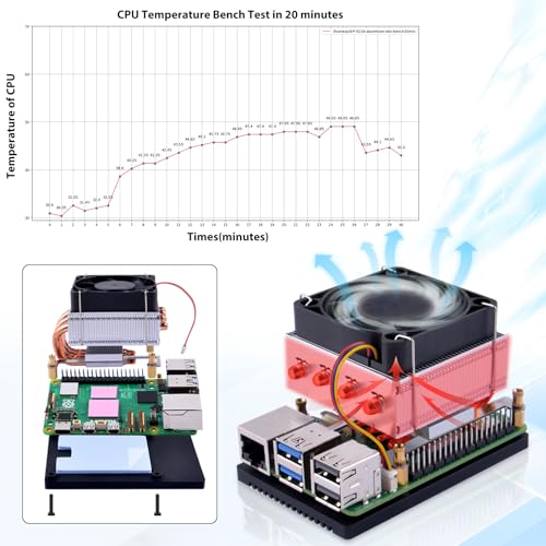GeeekPi Low-Profile Plus CPU Cooler for Raspberry Pi 5, Pi 5 Aluminum Active Cooler with Cooling Fan for Raspberry Pi 5 4GB/8GB/16GB