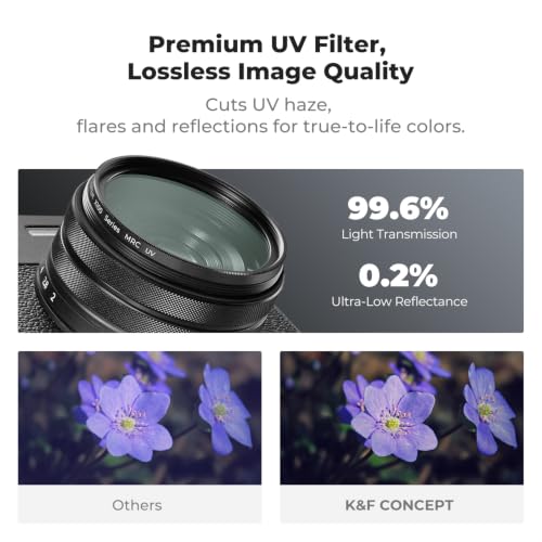 K&F CONCEPT MCUV Filter (Black Frame) Compatible with Fujifilm X100 Series Black