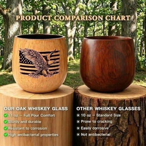 Charred Oak Wooden Bourbon Drinking Glass 2-Pack, 11oz Handcrafted Whiskey Glasses, Wooden Old Fashioned Glass, Perfect Bourbon Gifts for Men, Dad, Brother & Whiskey Enthusiasts