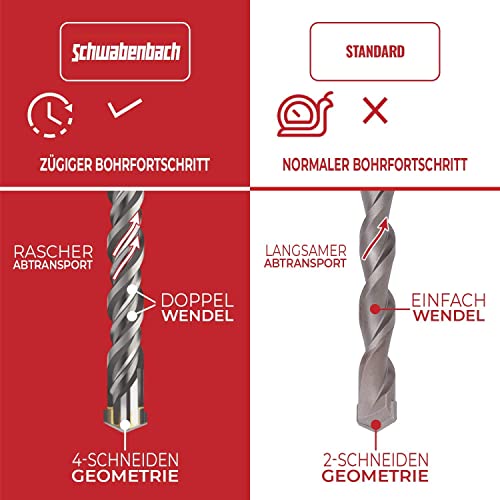 SCHWABENBACH® SDS Plus Concrete Drill Bit Set - Super SDS Concrete Drill Bit Set 7 Pieces | 6 8 10 12 14 x 210 mm - Masonry Drill Compatible with Bosch Hilti Metabo Hammer Drill - for Hammer Drill SET 7 pieces. 6-14mm (210mm)