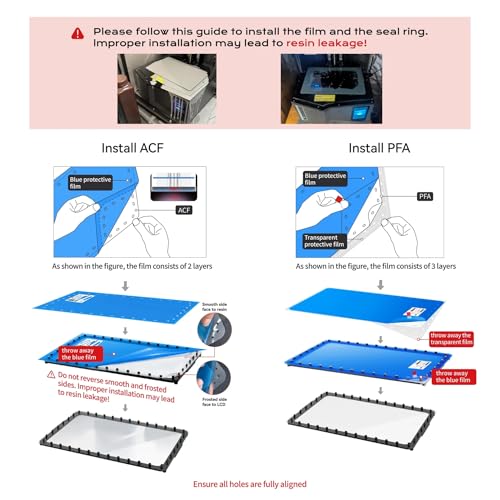 Upgraded 5Pcs ACF Release Films for Chitu Systems Hoopat X3/X2M Resin Vat