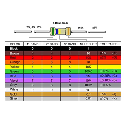 sourcing map 0410 Inductor Axial RF Ring Inductor Colorful 100uH 0.5W Pack of 25