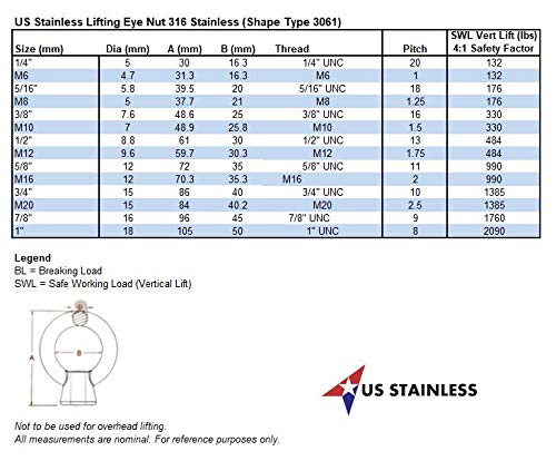 [Australia - AusPower] - US STAINLESS Stainless Steel 316 M20 Lifting Eye Nut 20mm Marine Grade Pitch of 2.5 