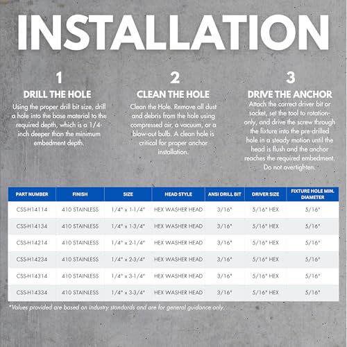 SURGE BUILDING PRODUCTS 1/4 x 1-1/4 inch hex 410 stainless steel concrete screws with bit, box of 100