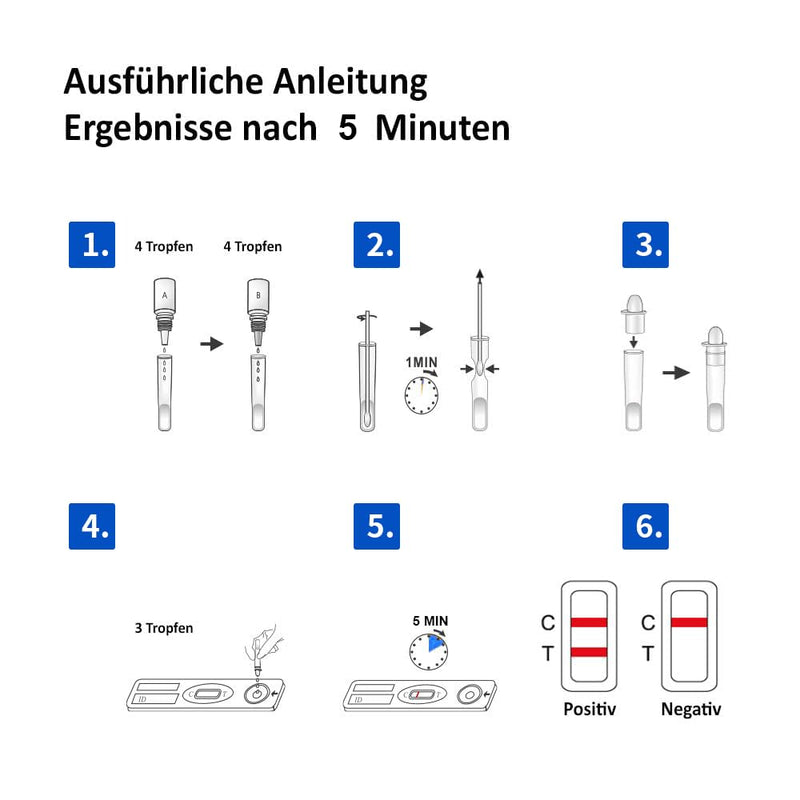 2 x Strep A Test - Streptococcal Quick Test with Throat Swab - Home Test for Detection of Group A Streptococcal Antigen