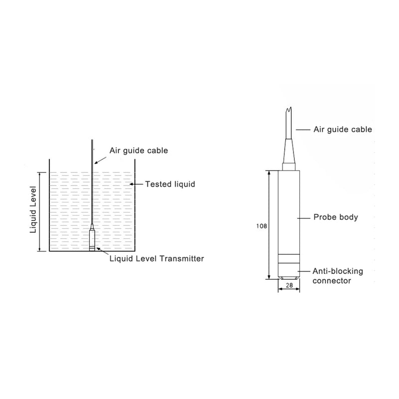 Water Level Sensor, TL-136 Liquid Level Sensor, 12-32VDC 4-20mA 304 Stainless Steel Signal Output Water Level Sensor, Industrial Flow Switch (Range 0-2 Metres) Range 0-2 Meters