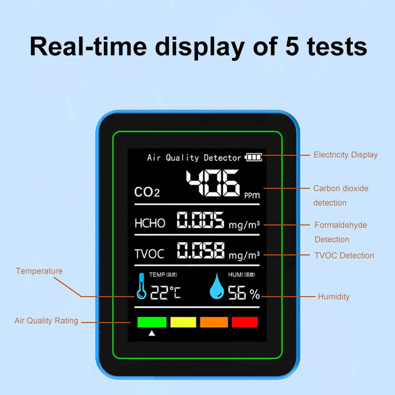 [Australia - AusPower] - 5-in-1 air Quality Monitor, Professional air Quality Detector with CO2 Monitor/Formaldehyde/TVOC/Temperature/Humidity, Suitable for Home, Hotel, Office, car 