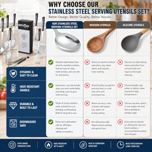 Set of 10 stainless steel metal serving utensils by HAPPY KIT, including spoons and tongs for serving food at gatherings.