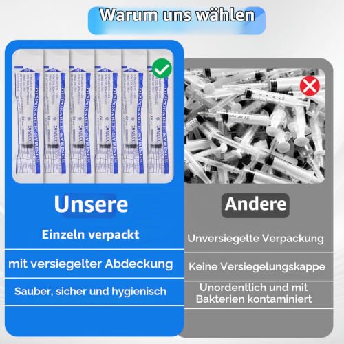 Pack of 30 Syringes 20 ml Individually Packed Disposable Syringes | 20 ml plastic syringe with lid for animal feeding, plant irrigation, laboratory, DIY, dispensing, Halloween, fancy dress