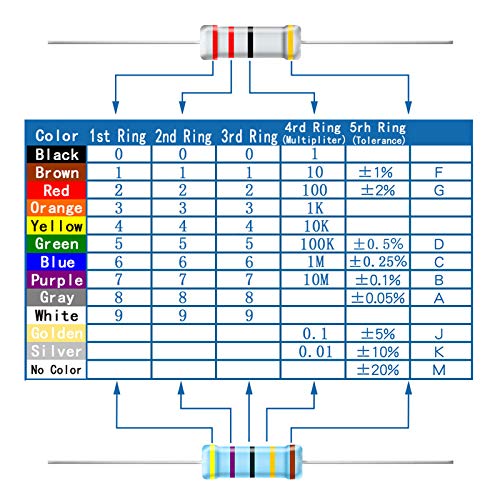 AUKENIEN 1/2 W Resistor Assortment 40 Values, 400 Pieces, Metal Layer Resistors, 1 to 1M Ohm Resistors, Electronic Resistor Kit, RoHS Compliant with ± 1% Tolerance 1/2W ±1%
