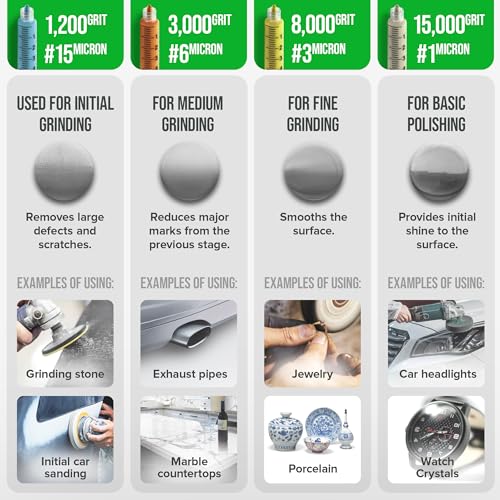 Lands Superabrasives diamond polishing compound set, oil-soluble LSDIAC, 1200–15000 grit finishing compounds