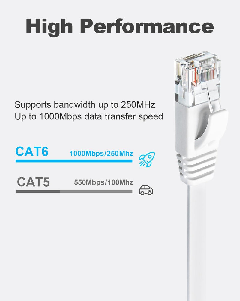 Yauhody CAT 6 Ethernet Cable 15ft 6-Pack White, High Speed Solid Flat CAT6 Gigabit Internet Network LAN Patch Cords, Bare Copper Snagless RJ45 Connector for Modem, Router, Computer(15ft,6P,White) 6 Pack