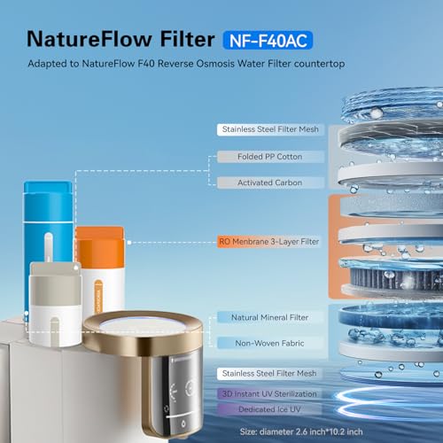 Natureflow mineralization filter for F40AC reverse osmosis countertop water filter system