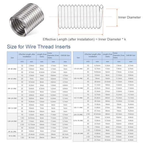 HARFINGTON 30pcs Wire Threaded Inserts 1/2-13 UNC 2D 25.4mm 304 Stainless Steel Helical Coiled Wire Thread Sleeve