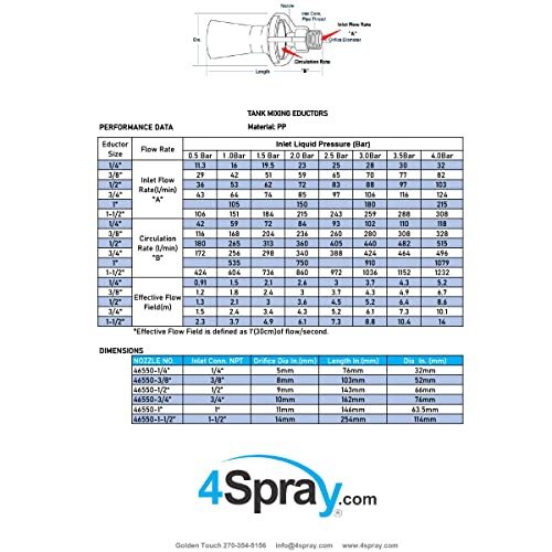 Eductor Nozzle - NPT Fluid Mixing Eductors - 316 Stainless Steel - Minimal Maintenance and Clog Resistant Tank Mixing Agitation Nozzles - 1/2 inch (1 Count) 1/2" NPT 1 Count