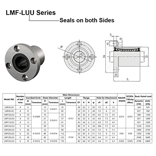 HiPicco Linear Ball Bearings, LM6LUU 6mm Extra Long Round Flange Linear Motion Bushing Double Side Rubber Sealed for 6mm Linear Shaft CNC Machine 3D Printer 4 Pack