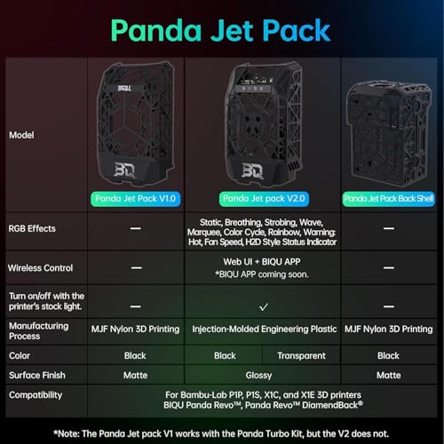 BIQU Panda Jet Pack V2.0 Suitable for Bambu-Lab P1P/P1S/X1C/X1E 3D Printer Black