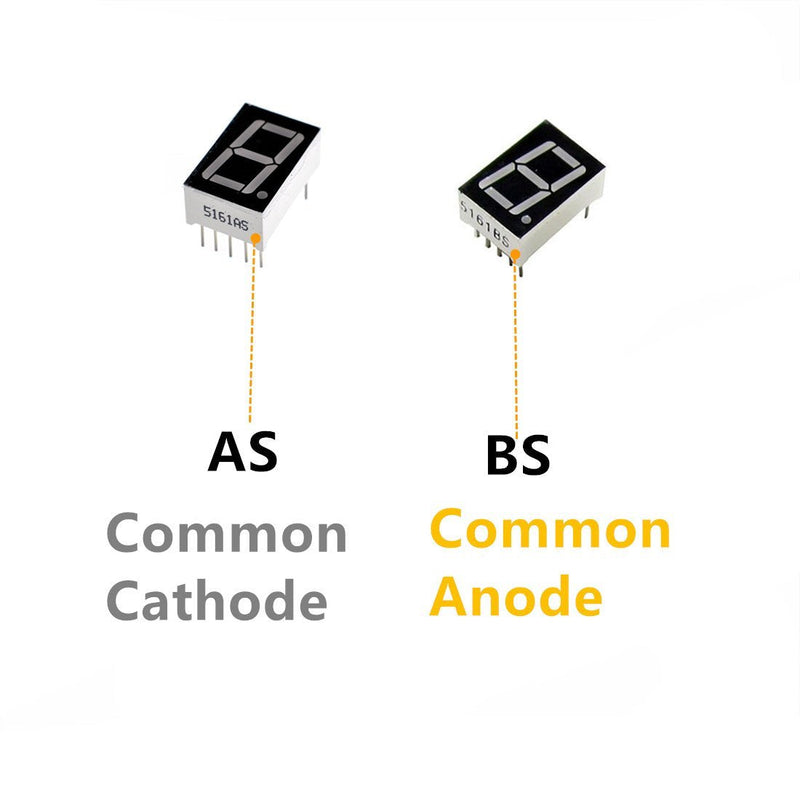 [Australia - AusPower] - Oiyagai 10 Pcs Common Anode 10-Pin 1 Bit 7 Segment 0.56" Red LED Display Digital Tube 