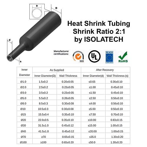 ISOLATECH Heat Shrink Tubing, Diameter 20 mm x 1 m, Red, without Adhesive, Shrink Ratio 2:1, Polyolefin, UV-Resistant and Unlabeled, Sold by the Metre for Insulating Cables and Soldered Connections | Sold by the metre, polyolefin, for insulating cables...