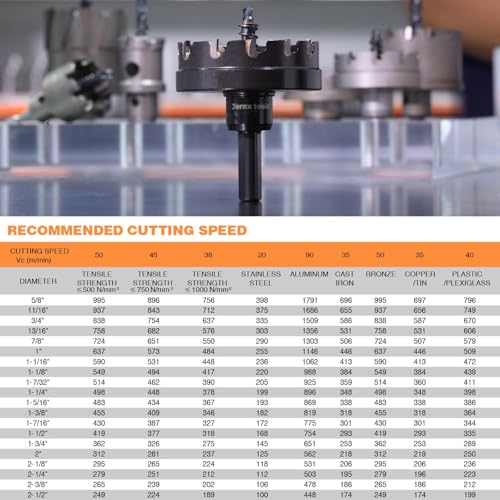 Jerax Tools 2-1/8 inch tungsten carbide tipped hole saw with tri-flat shank and oxided coating