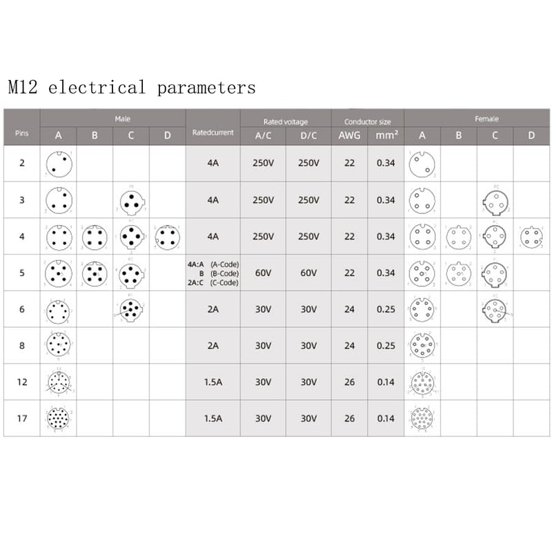[Australia - AusPower] - 5Pcs M12 5 Pin Female Connector, A Code Unshiled Industrial Circular Connector Field Assembly Wireable Adapter IP67 Waterproof Straight Sensor for Electric Bicycles PG7 Cable 125V 4A 