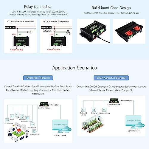 Waveshare 8-Ch Ethernet Relay Module, Modbus RTU/Modbus TCP Protocol, PoE Port Communication, with Various Isolation and Protection Circuits, Industrial Grade Rail-Mount Case