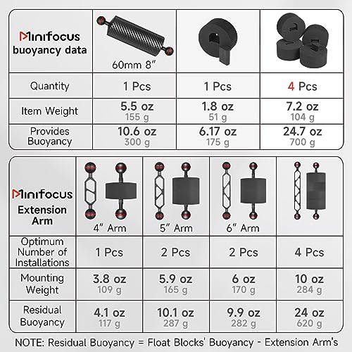 MINIFOCUS 4PCS Underwater Camera Buoyancy Kits & 4" Double Ball Aluminum Alloy Extension Arm