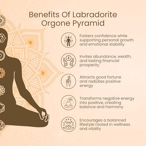Labradorite Orgone Pyramid Handmade – Orgonite Crystal Pyramid with Copper Coil – Meditation Decor, Spiritual Desk Accent, Chakra Inspired Home & Office Gift Labradorite