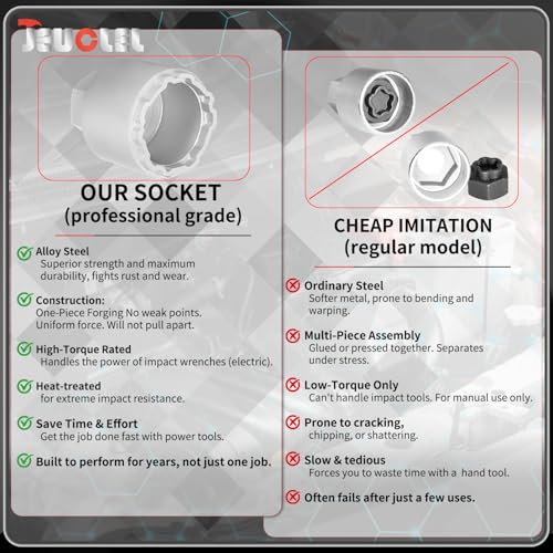 JEUCLEL Type X wheel locking nut key socket compatible with new model Land Rover vehicles