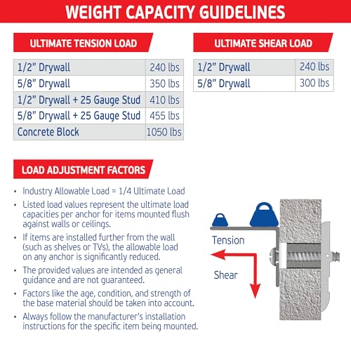 1/4" Heavy Duty Toggle-Bolt Strap Drywall Anchors (12 Pack) w/ 12 Steel Threaded Studs, 3/8" to 3-5/8" Grip Range, for 1/4"-20 Fastener Size, 240lb in 3/8-1/2" & 300lb in 5/8" Drywall Holding Strength