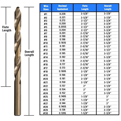 Drill America #11 cobalt heavy duty jobber drill bits, D/ACO Series, pack of 12