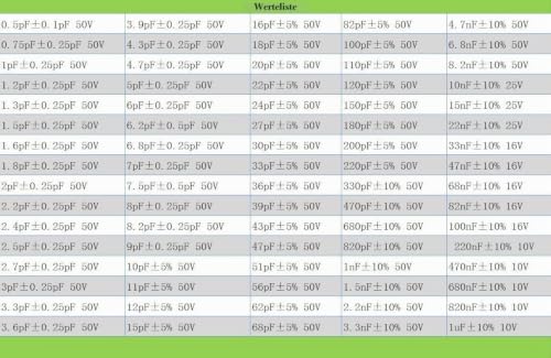 DollaTek Capacitor 0402 (0.5pF-1uF) 80 Value x 50pcs = 4000pcs SMD SMT Capacitor Combined Example Book Kit 0402 Capacitor